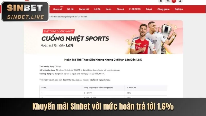Cập nhật khuyến mãi GOD88